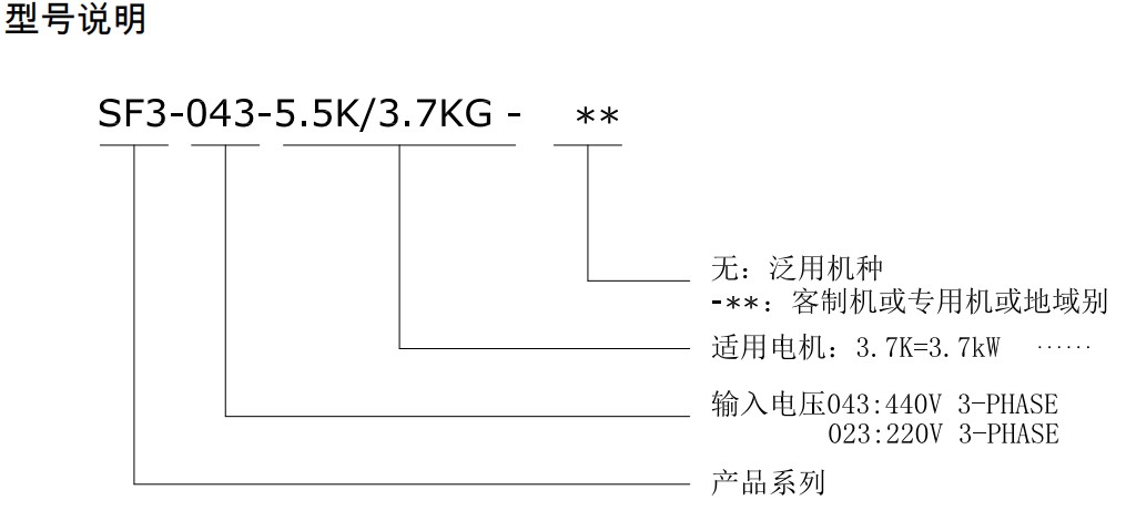 型号说明.jpg